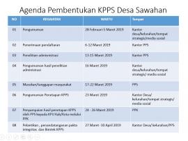 Agenda Pembentukan KPPS Pemilu 2019 Desa Sawahan